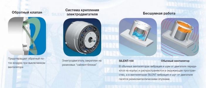 Soler & Palau Silent 100 CRZ
