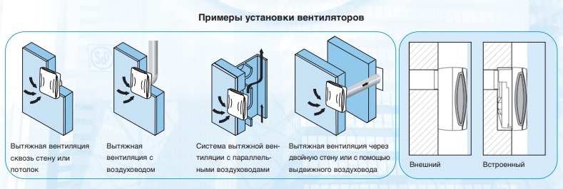 Накладной центробежный вентилятор Soler & Palau EBB 250 S DESIGN