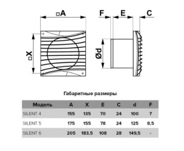 Вентилятор накладной ERA DiCiTi SILENT 5C MR d125 (таймер)