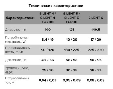 Вентилятор накладной ERA DiCiTi SILENT 5C MR d125 (таймер)